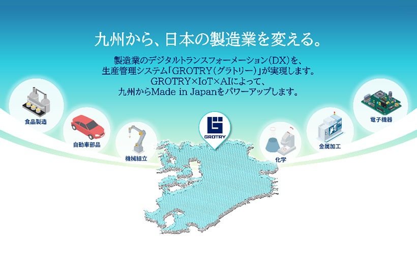 生産管理システム「GROTRY（グラトリー）」